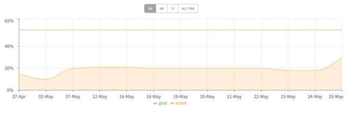 Screenshot 2023-05-25 at 3.47.22 PM
